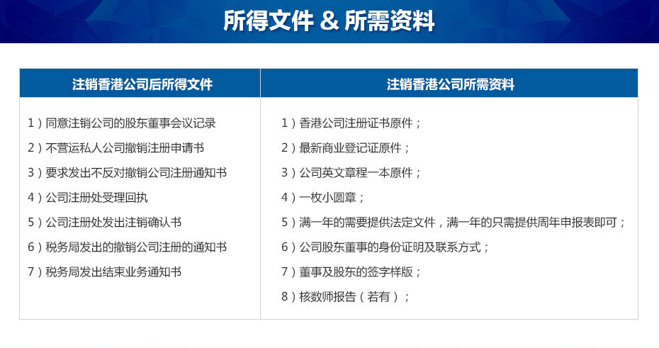 注銷(xiāo)香港公司所需資料一覽