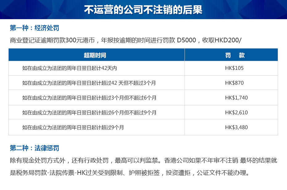 香港公司不注銷(xiāo)會(huì)怎么樣