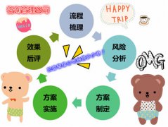 咨詢管理公司注冊香港公司要多少錢？