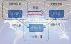 香港離岸公司的利潤怎么提出人民幣拿出來？