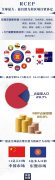 全球熱議的RCEP是什么? 對(duì)世界有什么影響？ 一組圖看懂