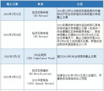 注意 | 開曼經(jīng)濟(jì)實(shí)質(zhì)申報(bào)截止日期將至，您提交了嗎？