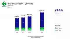 是什么樣的“魔力”，讓諸多游戲巨頭選擇新加坡？
