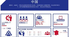 中企投資法國熱潮！法官員喊話：始終歡迎中資