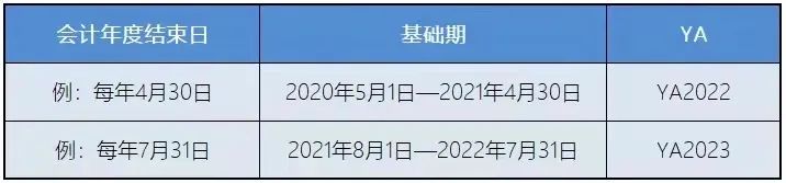新加坡稅務(wù)政策：新加坡企業(yè)所得稅減免計(jì)劃！