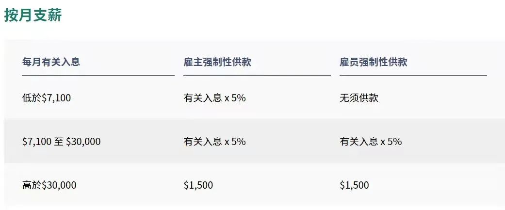 拿香港身份的關(guān)鍵，帶您了解“港版社?！睆?qiáng)積金MPF!