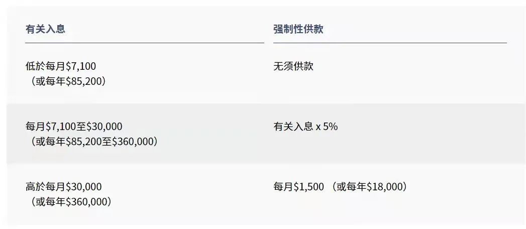 拿香港身份的關(guān)鍵，帶您了解“港版社保”強(qiáng)積金MPF!