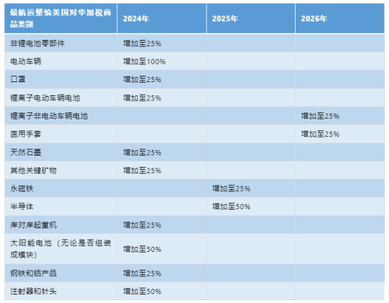 美國對(duì)華加征關(guān)稅，企業(yè)應(yīng)該如何應(yīng)對(duì)